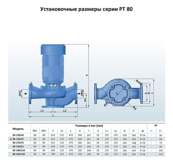 Насос моноблочный в линию PURITY PT 80-230/55 (N) Насос моноблочный в линию PURITY PT 80-230/55 (N)